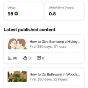 28.4K Subscribers Buy YouTube Shorts Channel | YT105