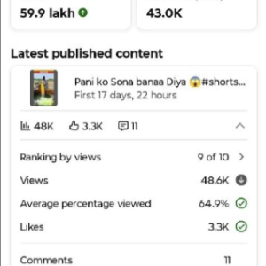 300K Subscribers Buy YouTube Shorts Channel | YT030