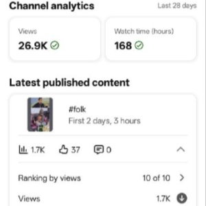 32K Subscribers Buy YouTube Shorts Channel | YT117