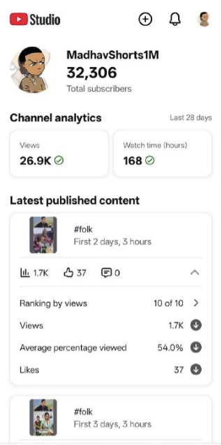 32K Subscribers Buy YouTube Shorts Channel | YT117
