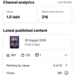 4.15K Subscribers Buy YouTube Shorts Channel | YT136