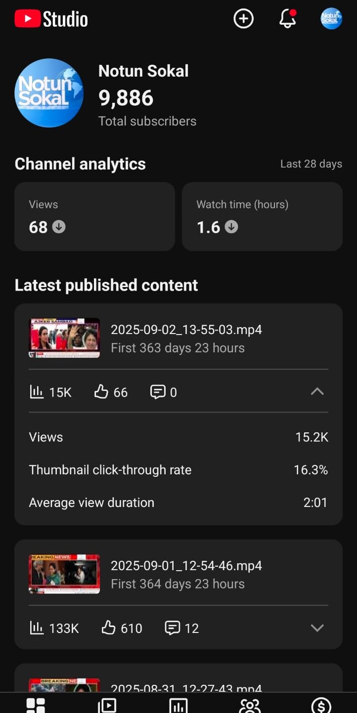 9.88K Subscribers Buy YouTube Shorts Channel | YT127