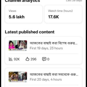 1.11K Subscribers Monetized YouTube Channel | YT116
