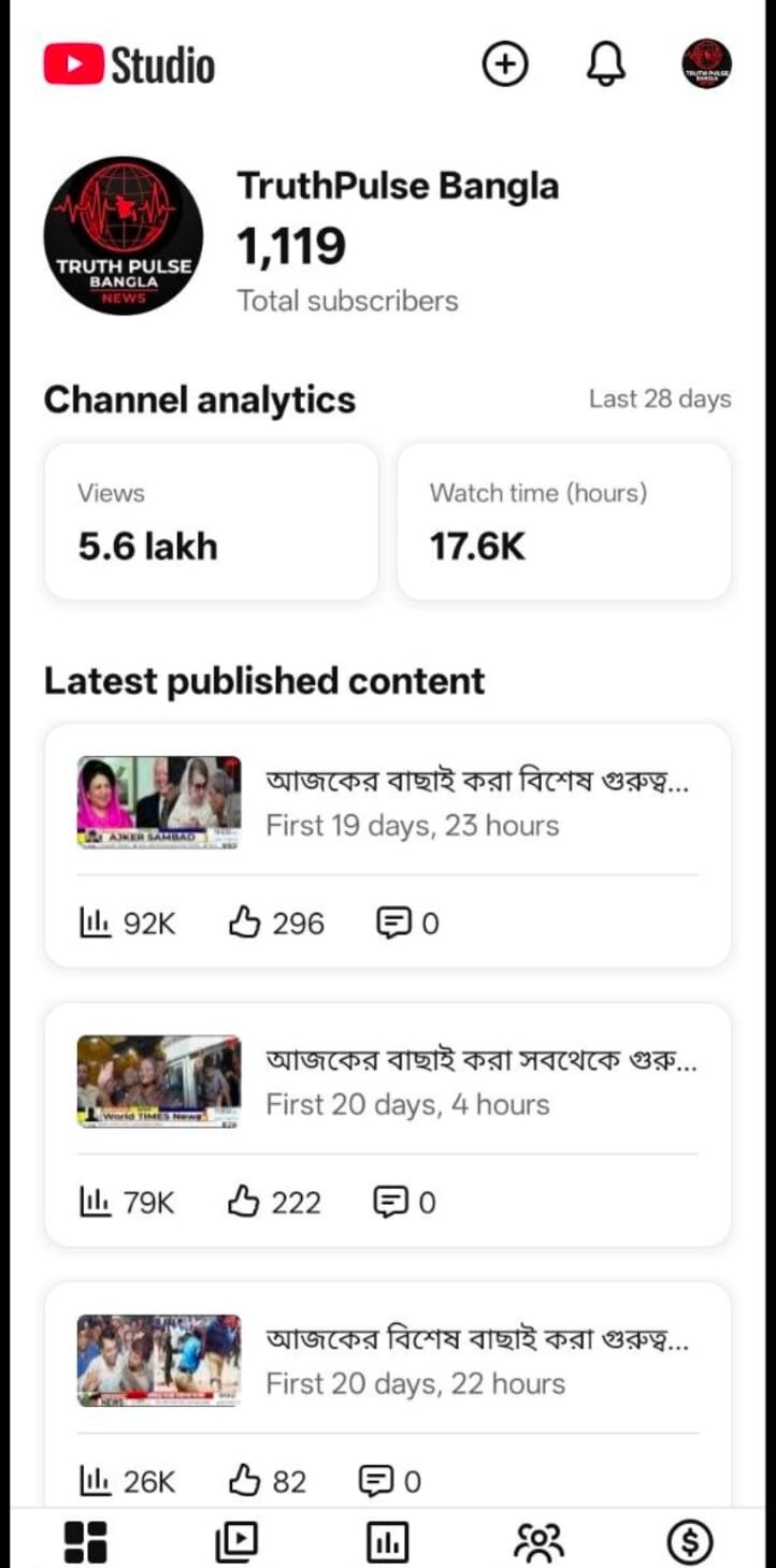 1.11K Subscribers Monetized YouTube Channel | YT116